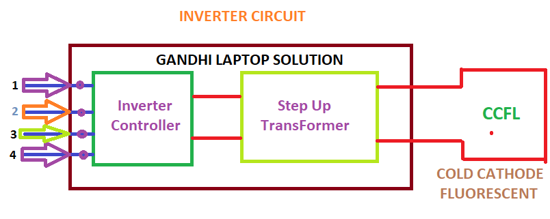 What Would Cause a Laptop LCD Screen to Go Dim?, INVERTER CIRCUIT